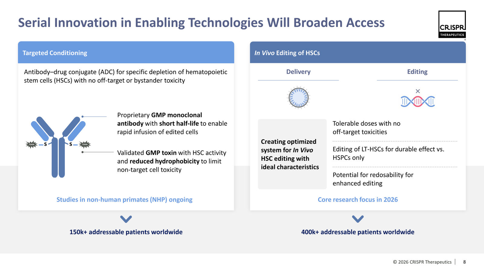 CRISPR Therapeutics J.P. Morgan 2026 — slide 8 of 35