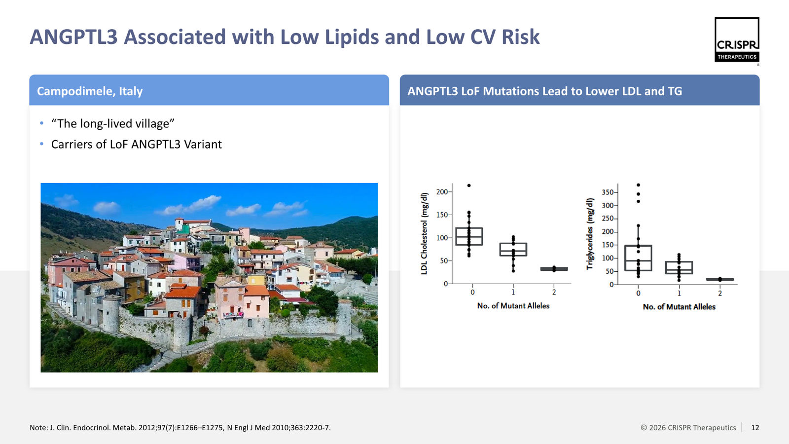 CRISPR Therapeutics J.P. Morgan 2026 — slide 12 of 35