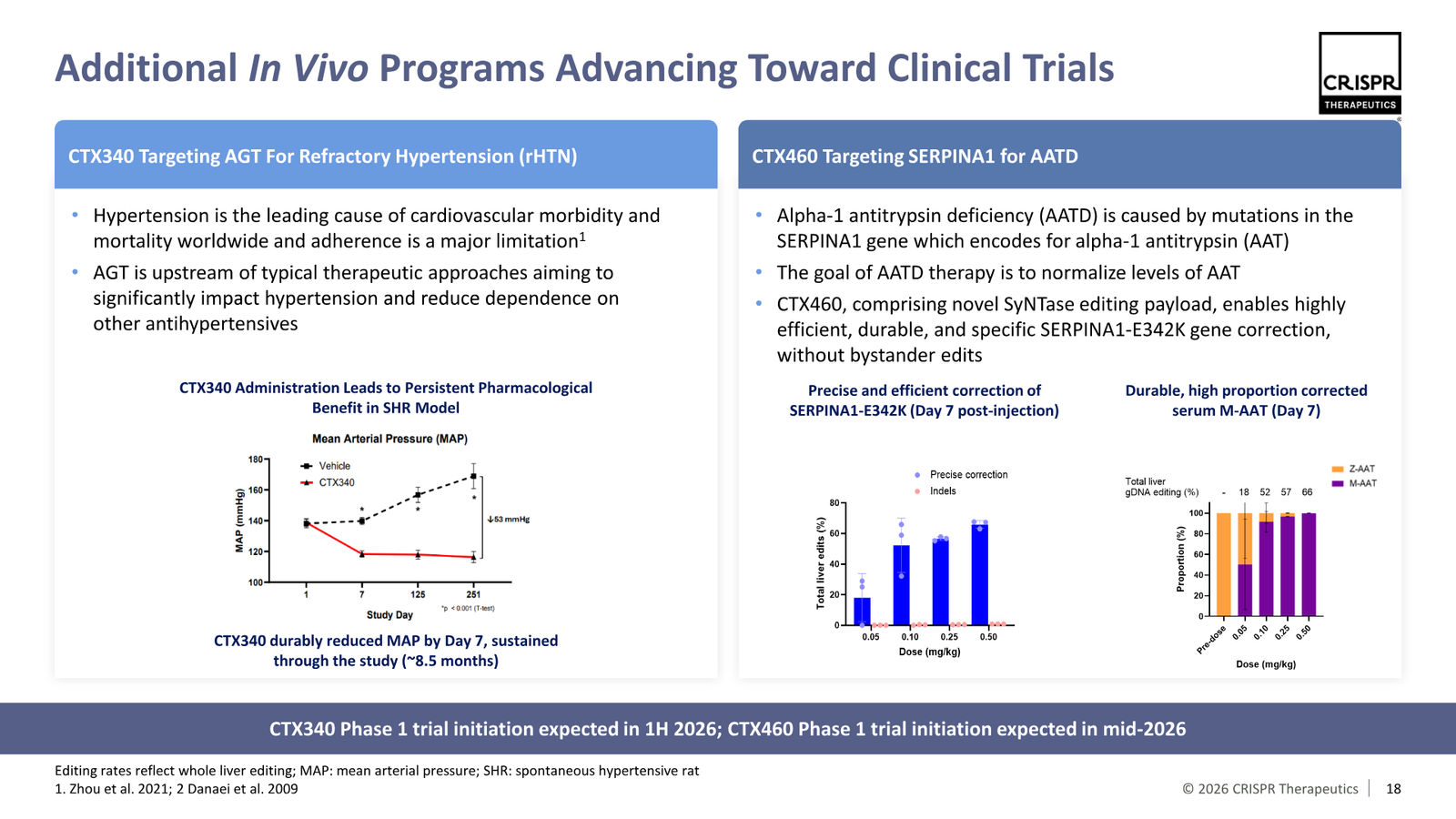 CRISPR Therapeutics J.P. Morgan 2026 — slide 18 of 35