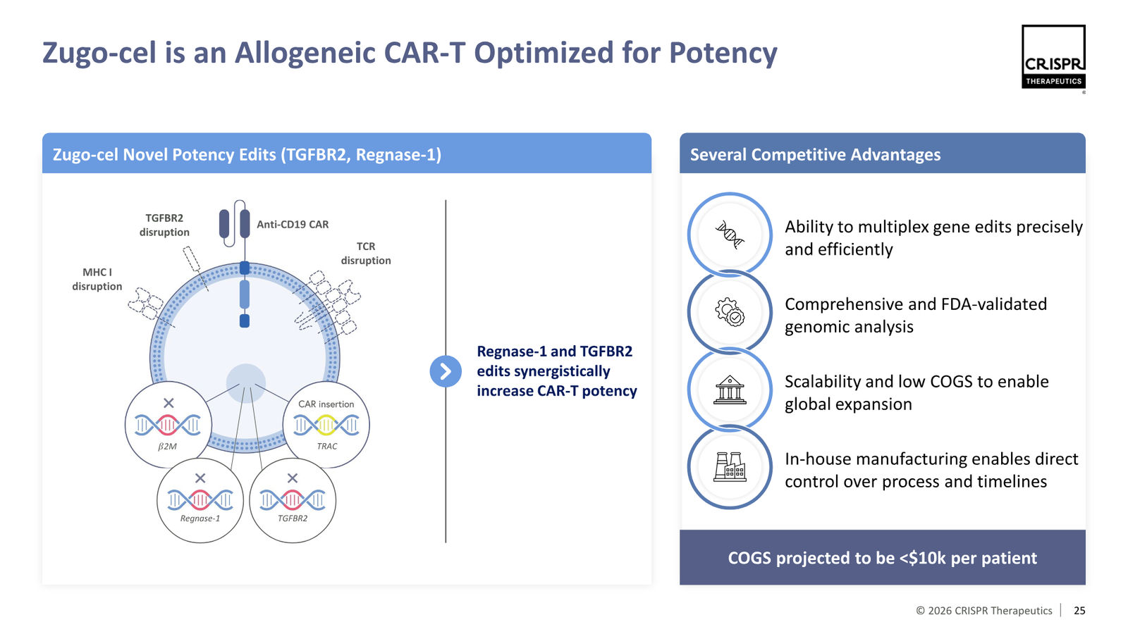 CRISPR Therapeutics J.P. Morgan 2026 — slide 25 of 35
