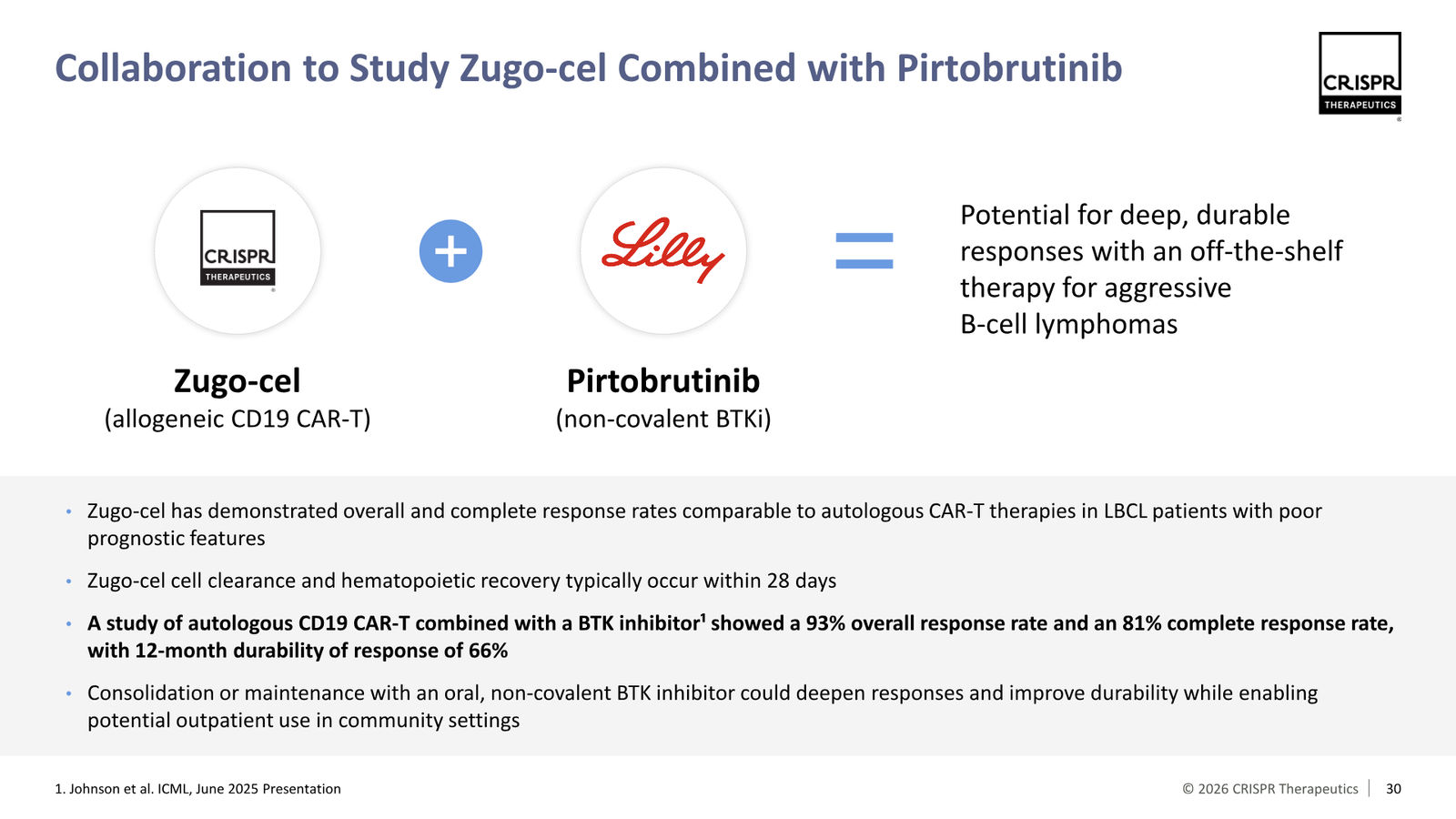 CRISPR Therapeutics J.P. Morgan 2026 — slide 30 of 35