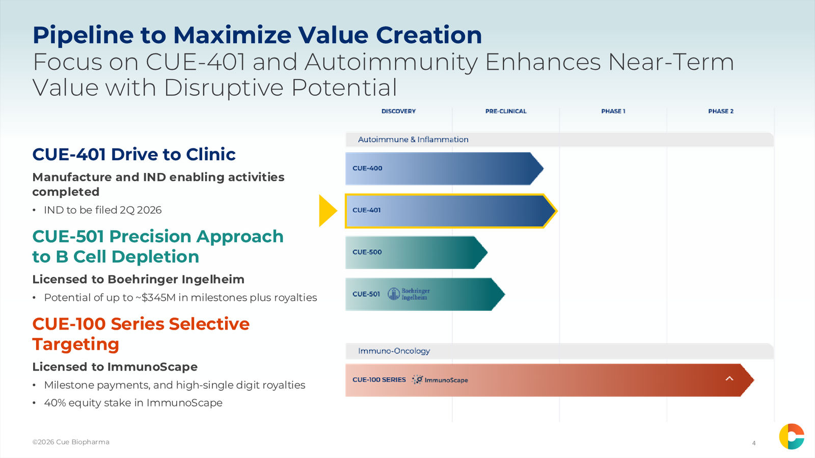 Cue Biopharma R&D Day Event — slide 4 of 33