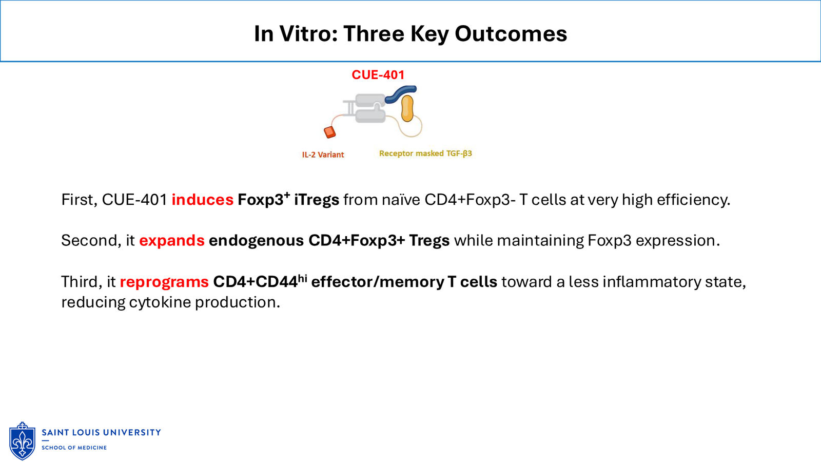 Cue Biopharma R&D Day Event — slide 14 of 33