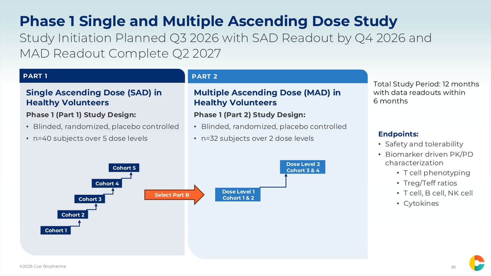 Cue Biopharma R&D Day Event — slide 30 of 33
