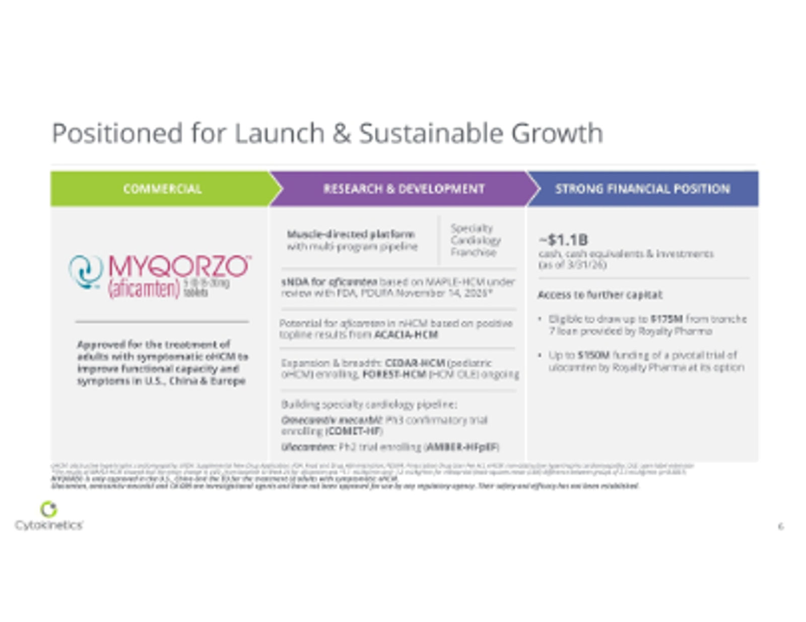 Cytokinetics Corporate Presentation May 2026 — slide 6 of 37