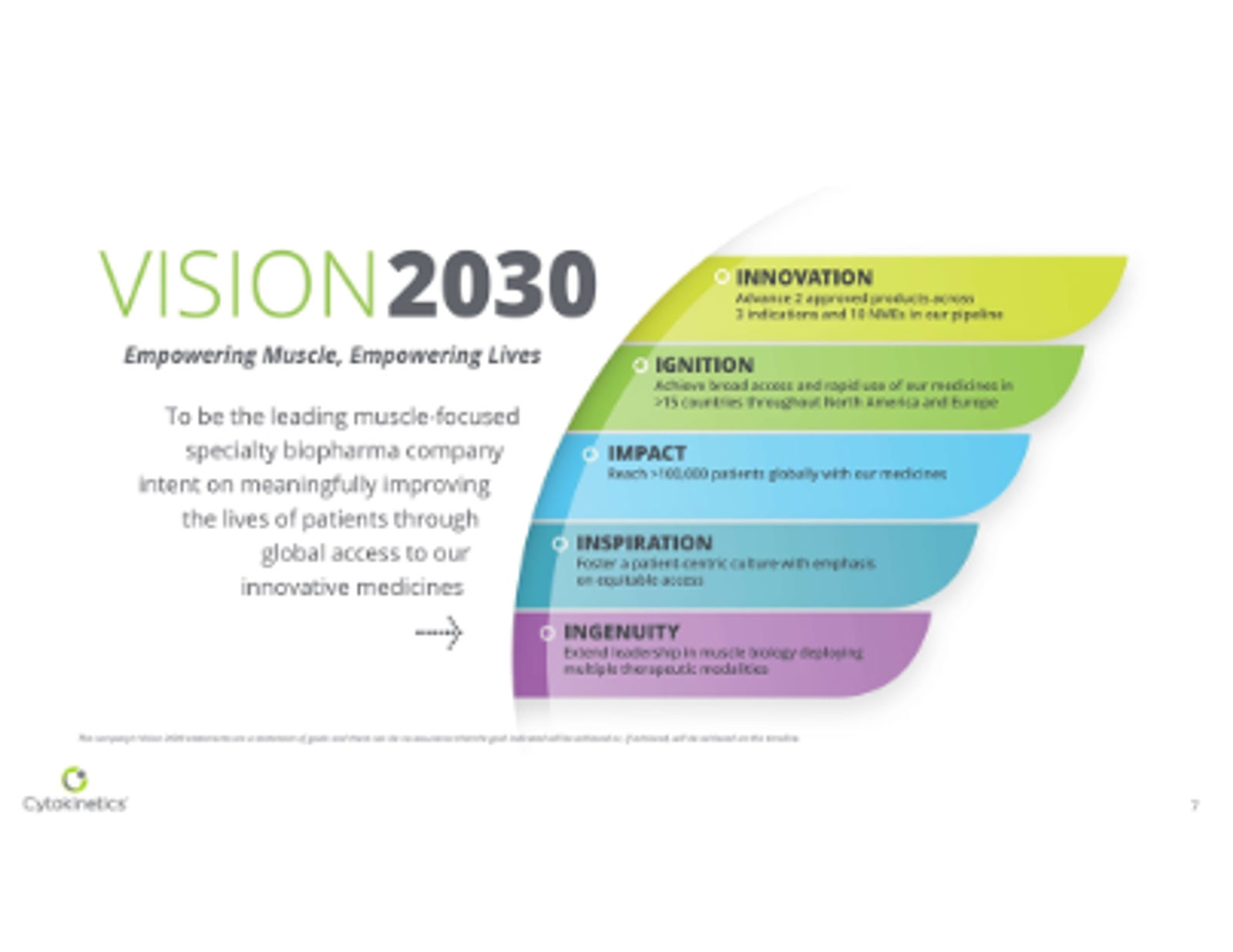 Cytokinetics Corporate Presentation May 2026 — slide 7 of 37