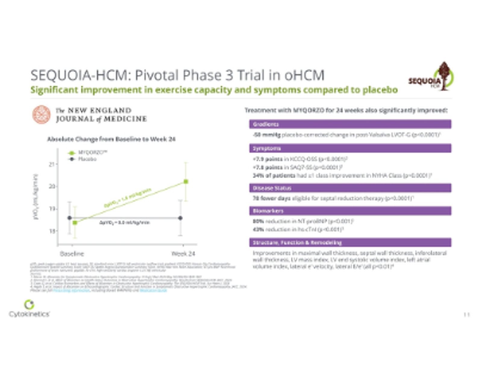 Cytokinetics Corporate Presentation May 2026 — slide 11 of 37