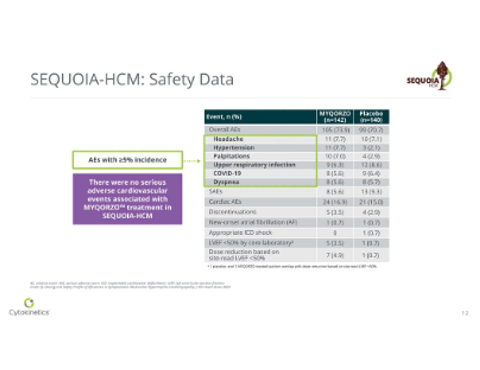 Cytokinetics Corporate Presentation May 2026 — slide 12 of 37