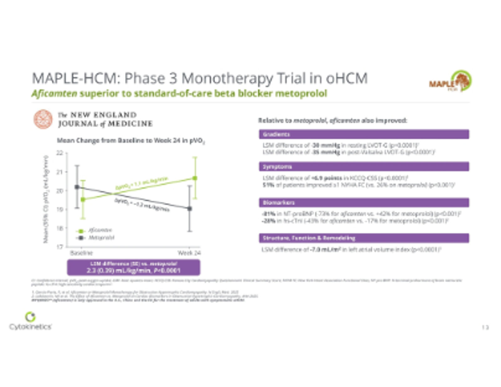 Cytokinetics Corporate Presentation May 2026 — slide 13 of 37