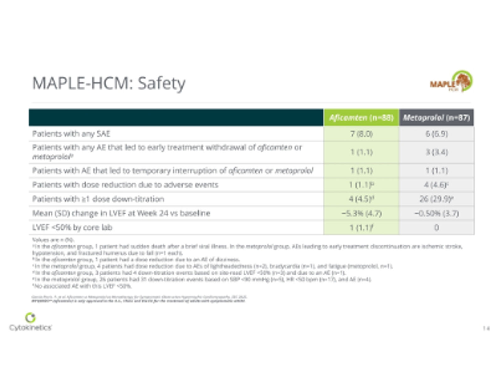 Cytokinetics Corporate Presentation May 2026 — slide 14 of 37