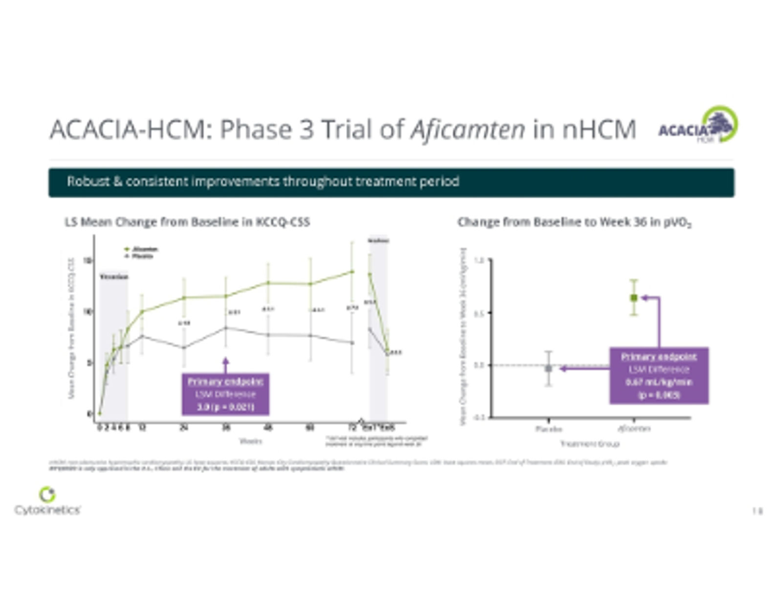 Cytokinetics Corporate Presentation May 2026 — slide 18 of 37
