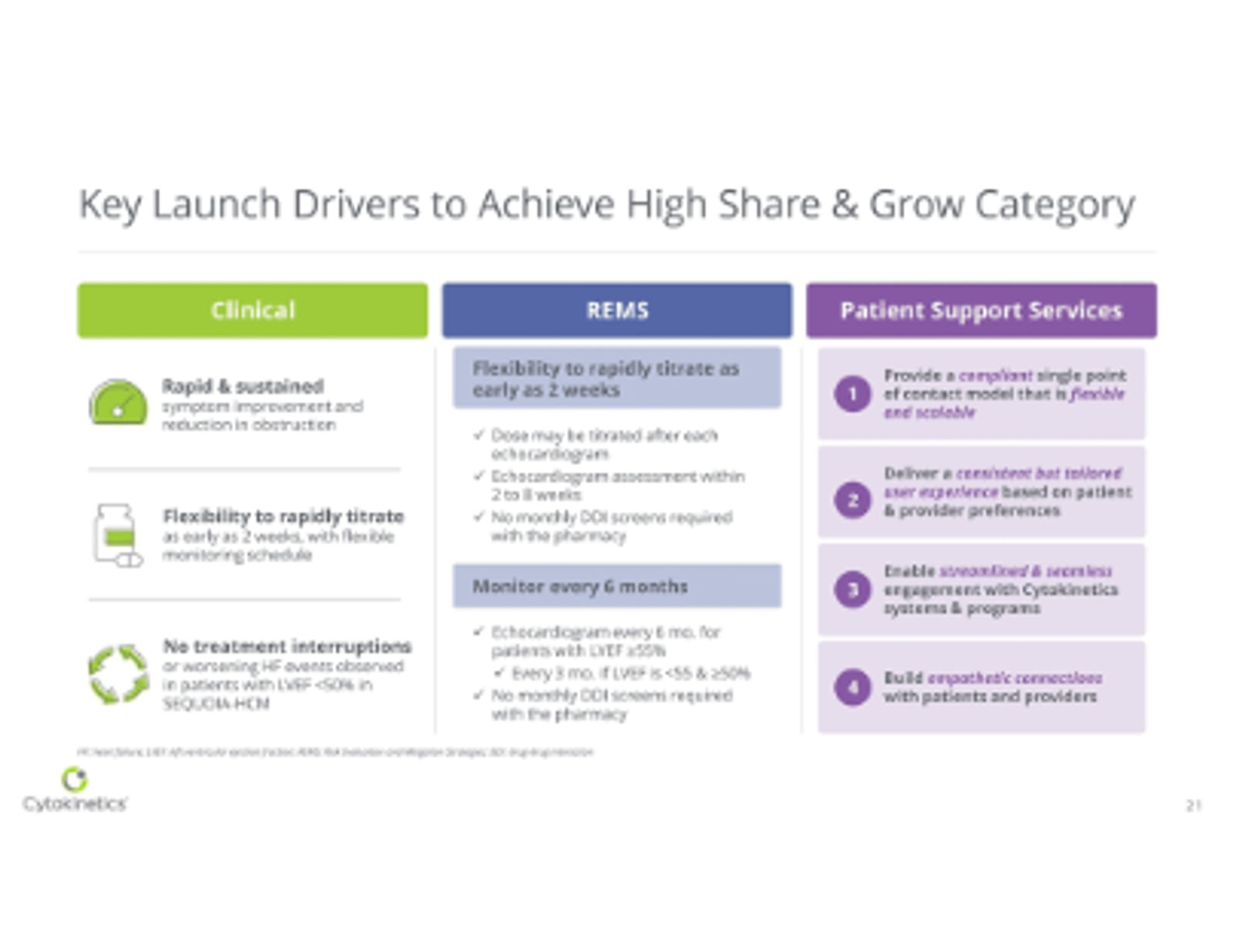 Cytokinetics Corporate Presentation May 2026 — slide 21 of 37