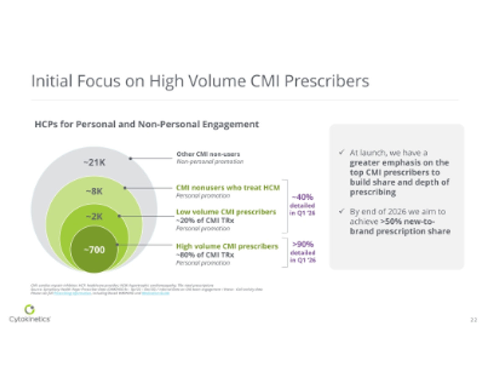 Cytokinetics Corporate Presentation May 2026 — slide 22 of 37