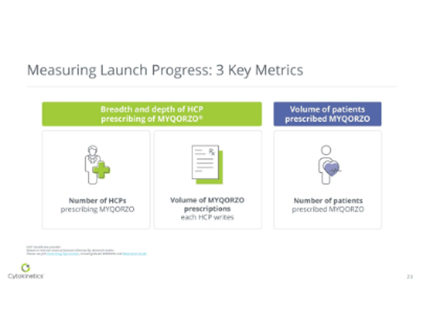 Cytokinetics Corporate Presentation May 2026 — slide 23 of 37