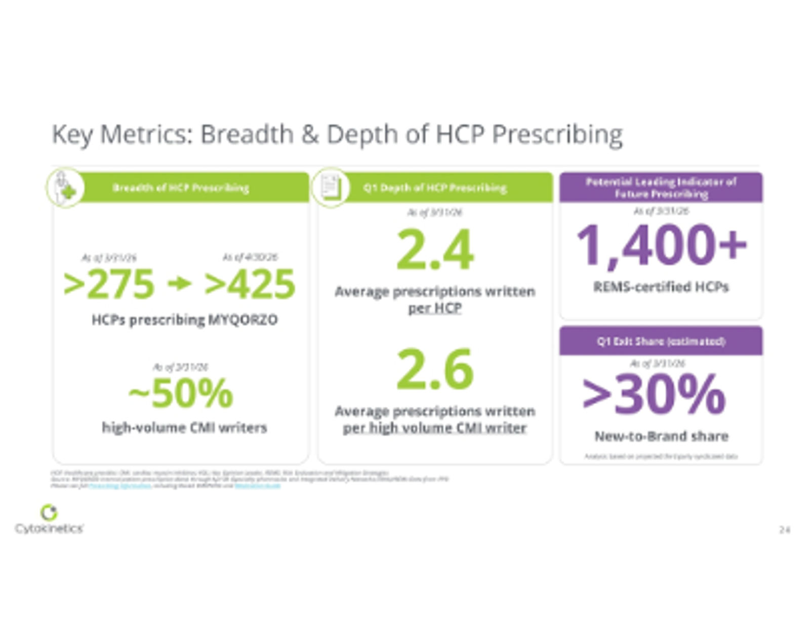 Cytokinetics Corporate Presentation May 2026 — slide 24 of 37