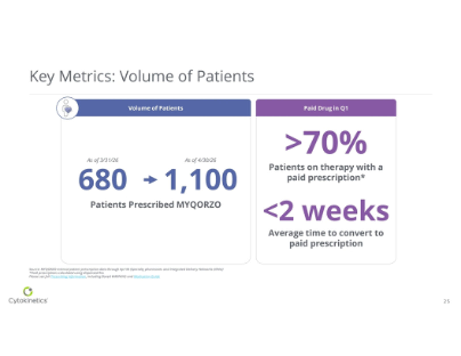 Cytokinetics Corporate Presentation May 2026 — slide 25 of 37