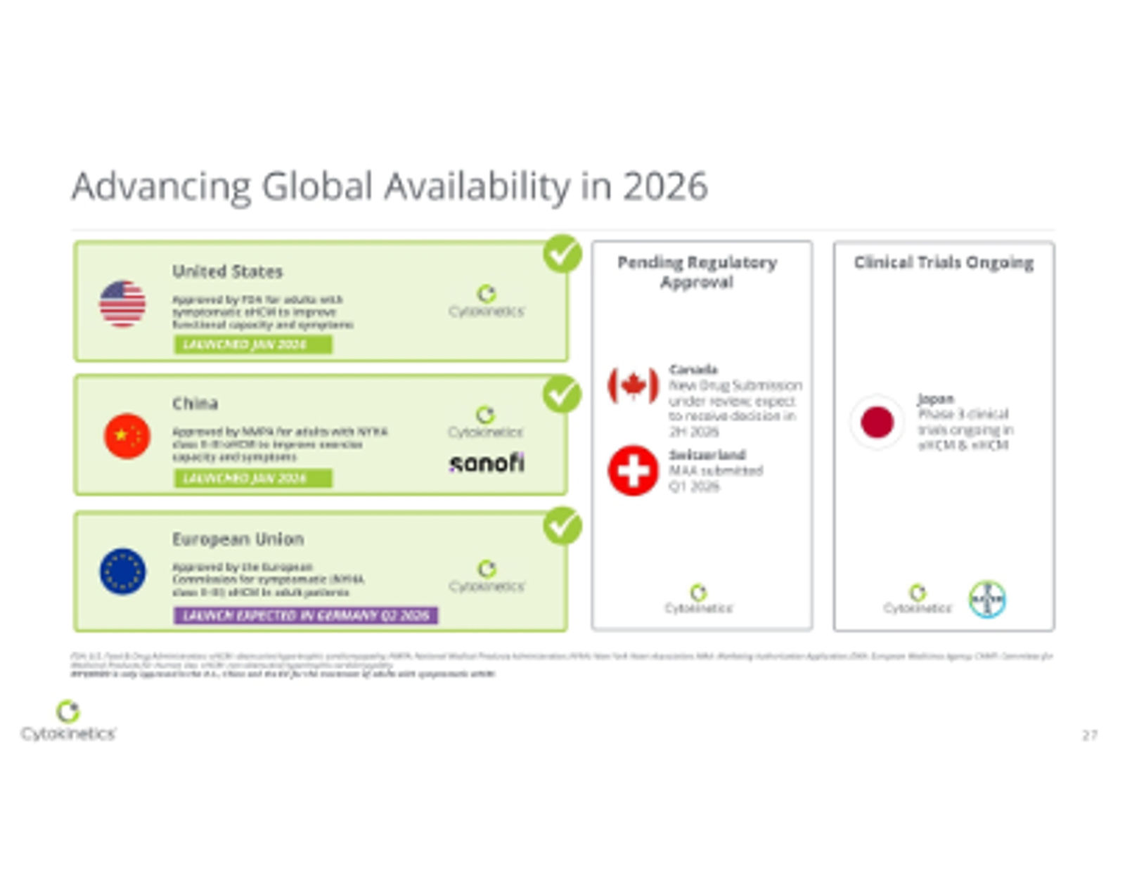 Cytokinetics Corporate Presentation May 2026 — slide 27 of 37