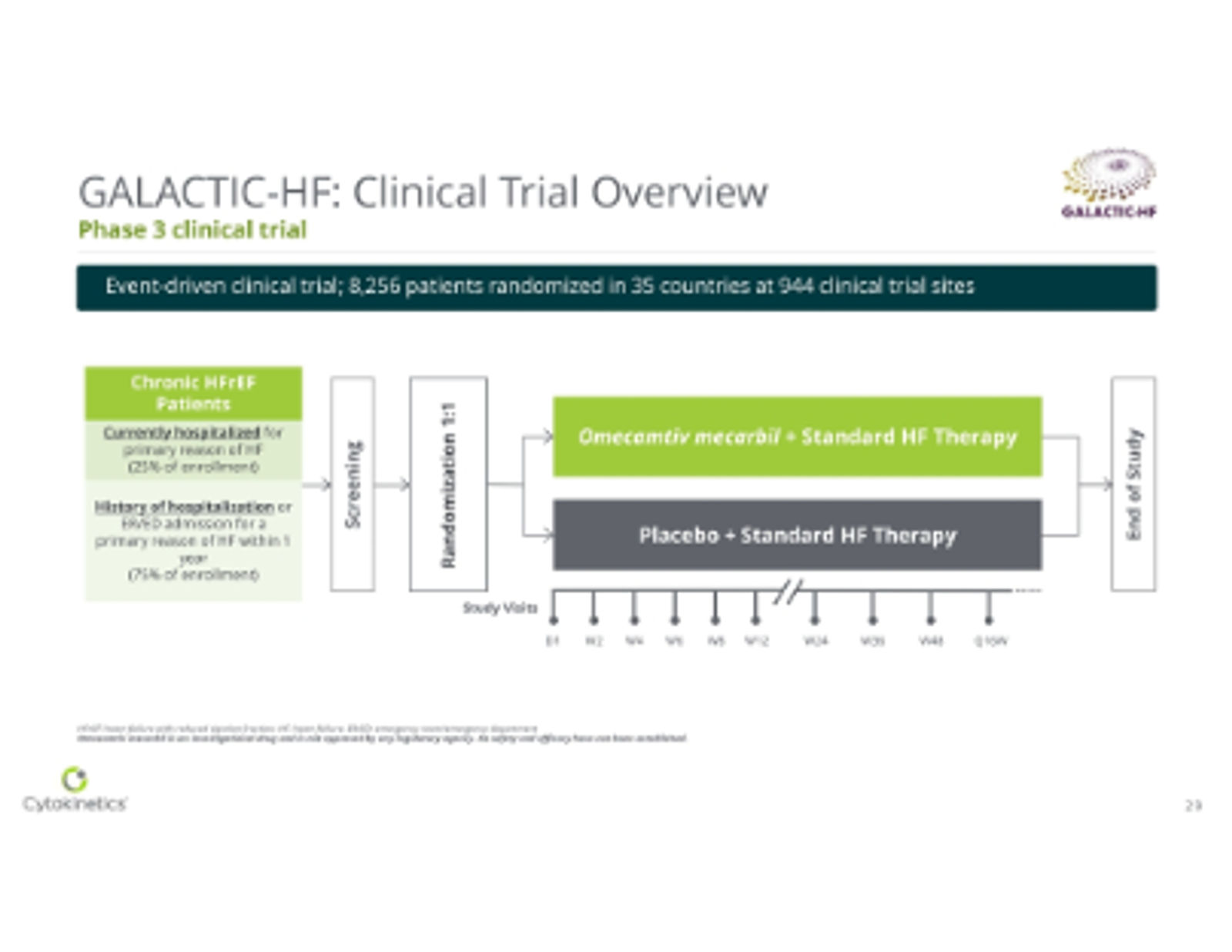 Cytokinetics Corporate Presentation May 2026 — slide 29 of 37