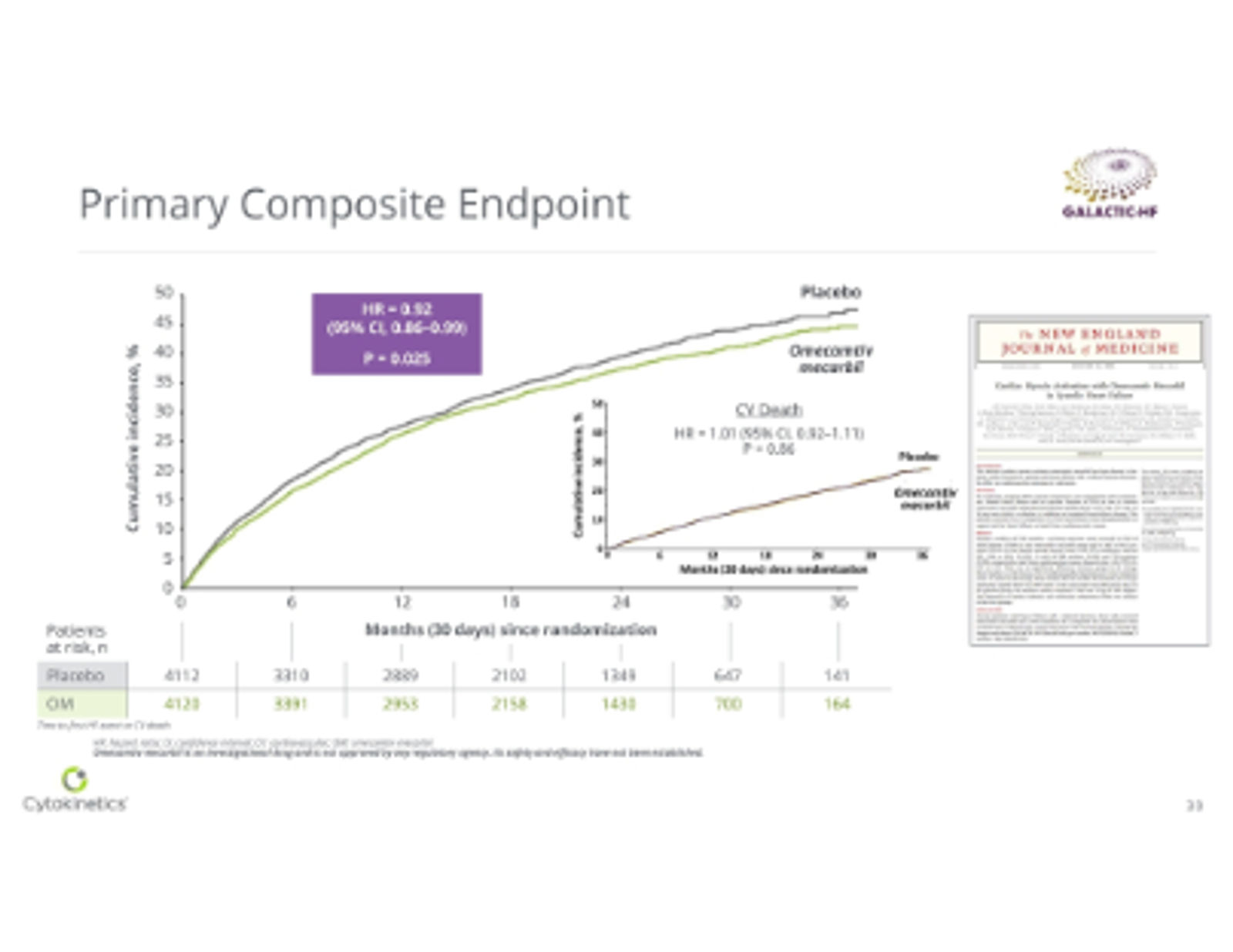 Cytokinetics Corporate Presentation May 2026 — slide 30 of 37