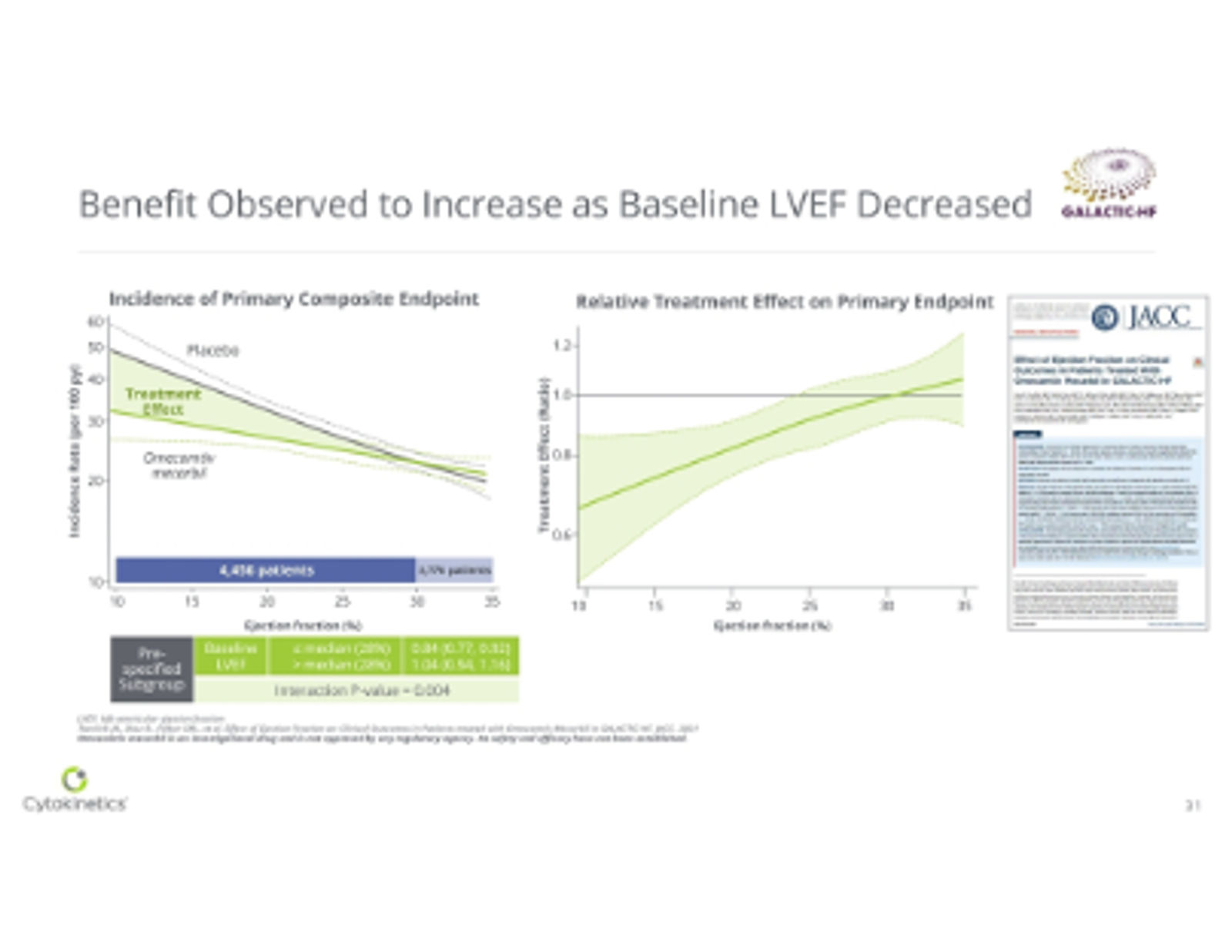 Cytokinetics Corporate Presentation May 2026 — slide 31 of 37