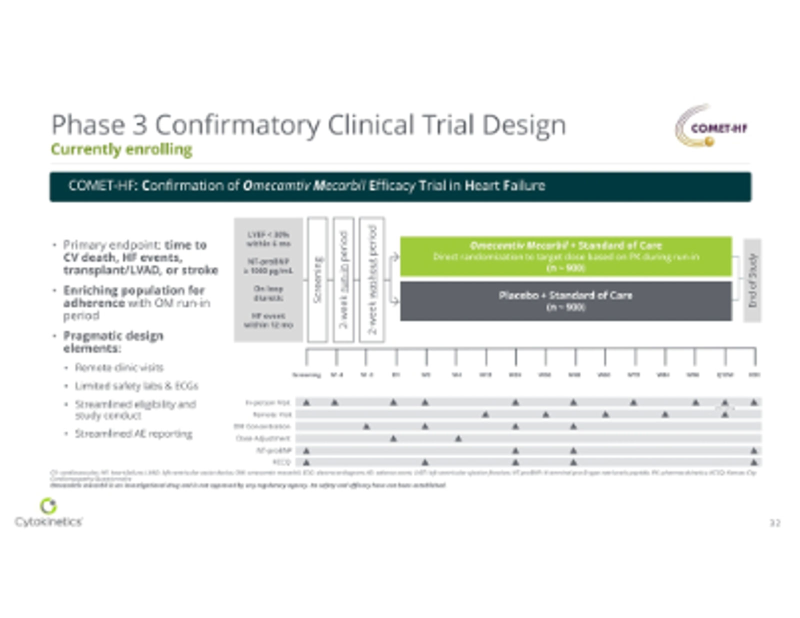 Cytokinetics Corporate Presentation May 2026 — slide 32 of 37
