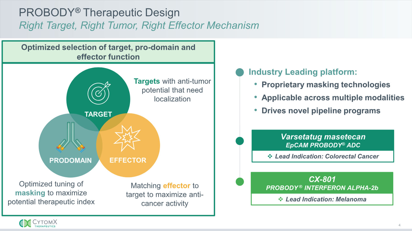 CytomX Therapeutics JP Morgan 2026 — slide 4 of 32
