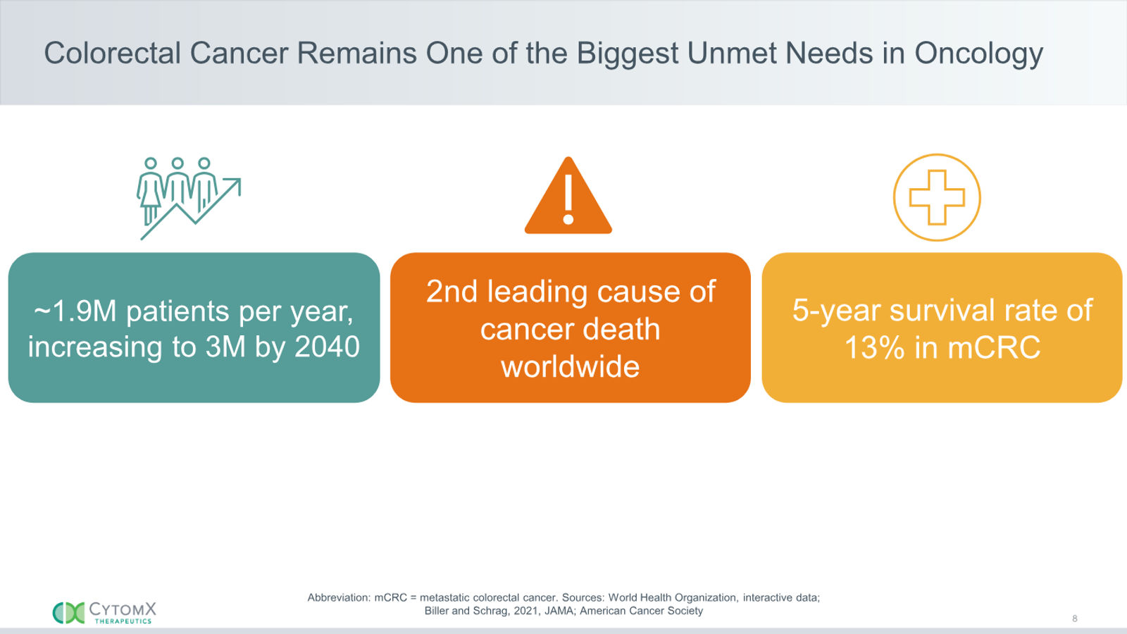 CytomX Therapeutics JP Morgan 2026 — slide 8 of 32