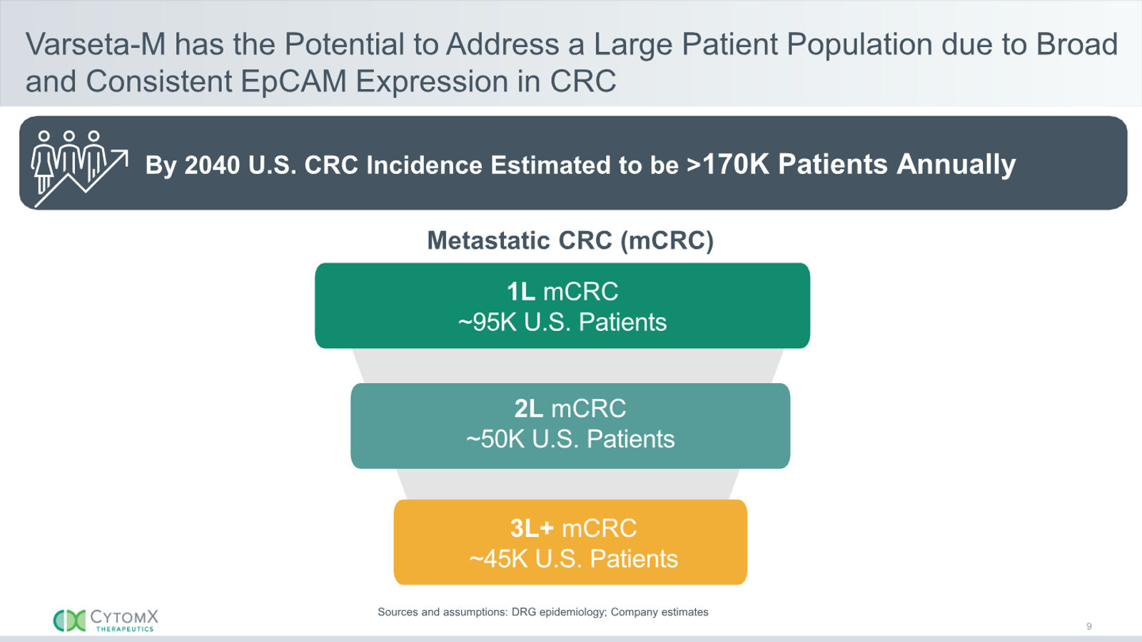CytomX Therapeutics JP Morgan 2026 — slide 9 of 32