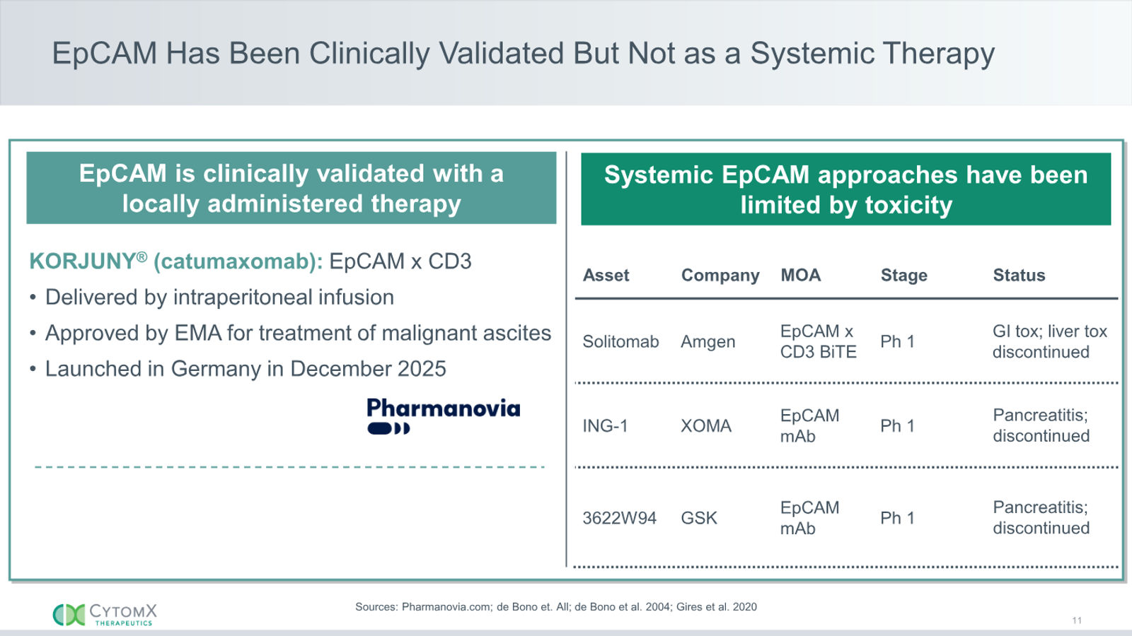CytomX Therapeutics JP Morgan 2026 — slide 11 of 32