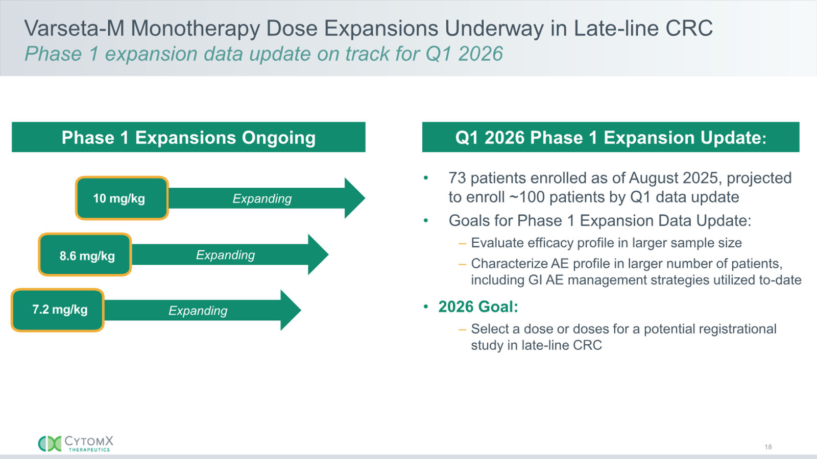 CytomX Therapeutics JP Morgan 2026 — slide 18 of 32