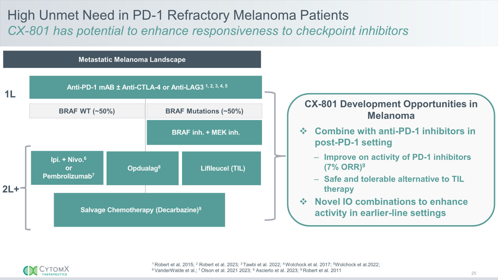 CytomX Therapeutics JP Morgan 2026 — slide 25 of 32