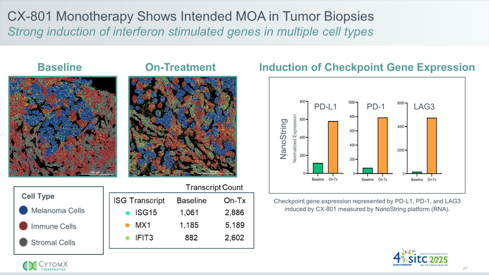 CytomX Therapeutics JP Morgan 2026 — slide 27 of 32