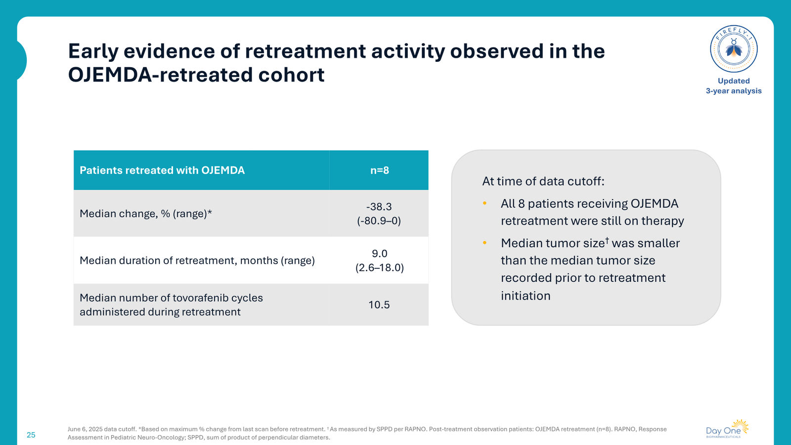 Day One Corporate Presentation — slide 25 of 43