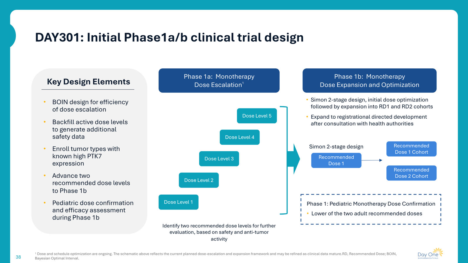 Day One Corporate Presentation — slide 38 of 43