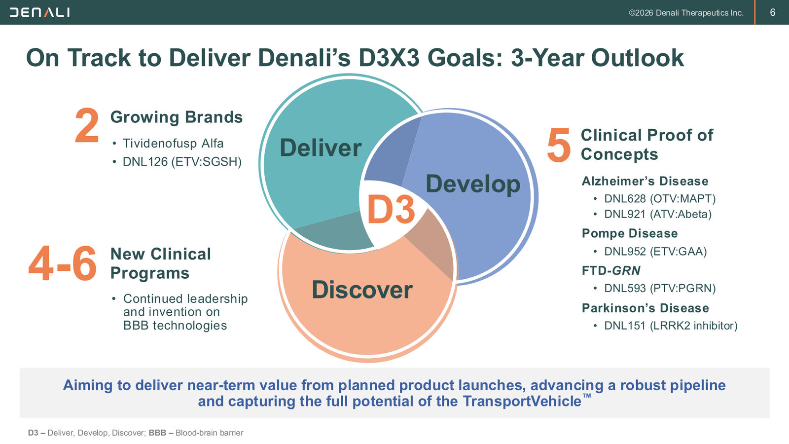 DNLI Corporate Presentation — January 2026 — slide 6 of 37