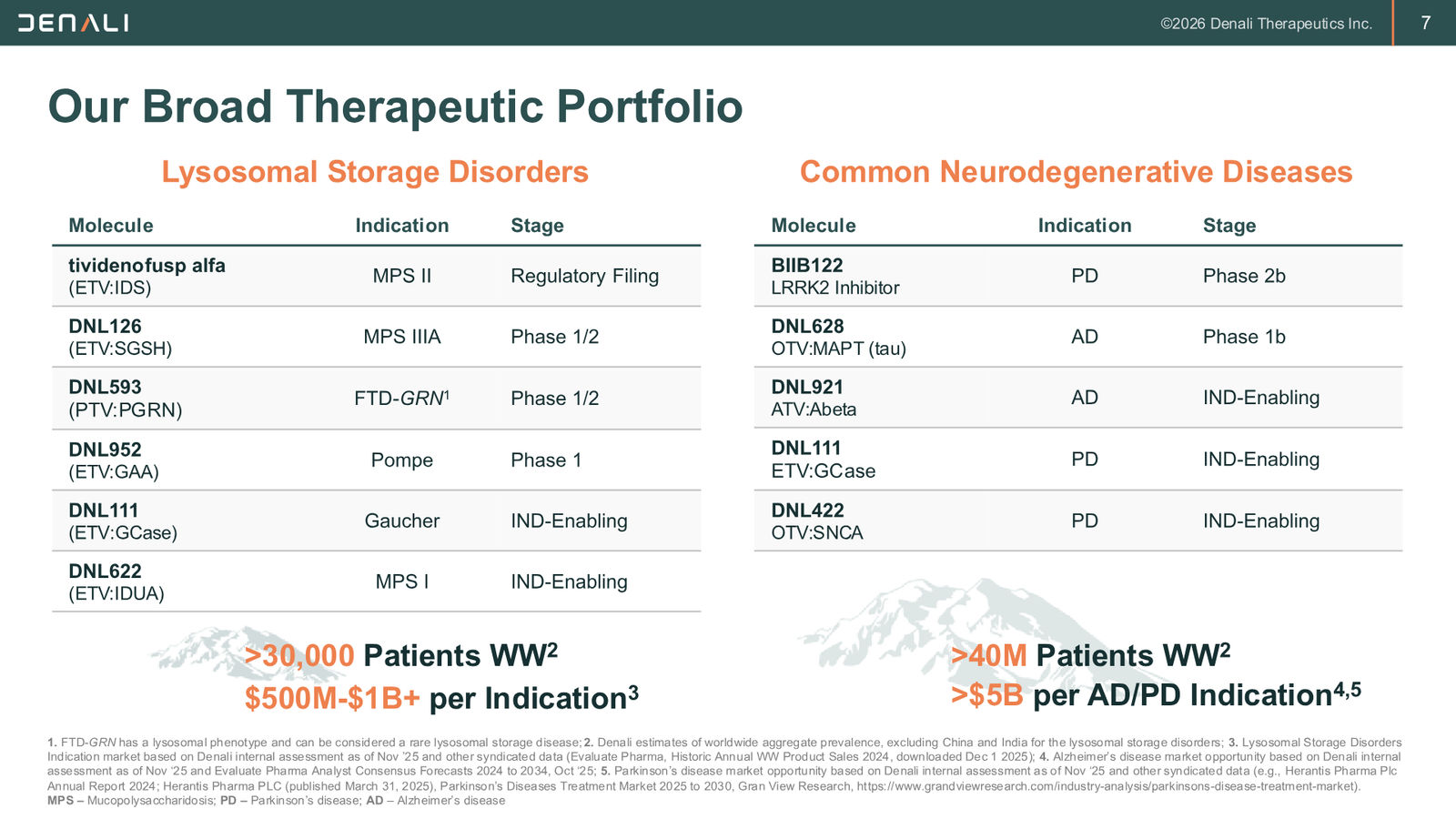 DNLI Corporate Presentation — January 2026 — slide 7 of 37