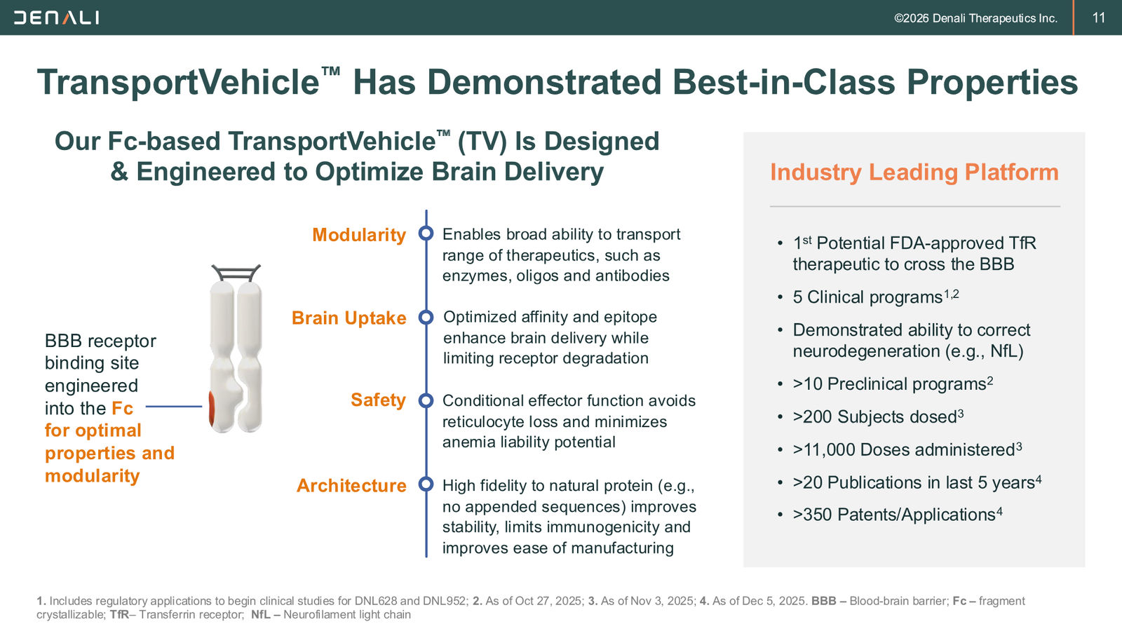 DNLI Corporate Presentation — January 2026 — slide 11 of 37