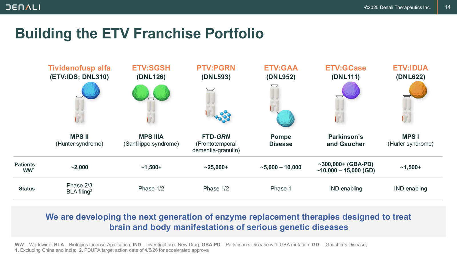 DNLI Corporate Presentation — January 2026 — slide 14 of 37