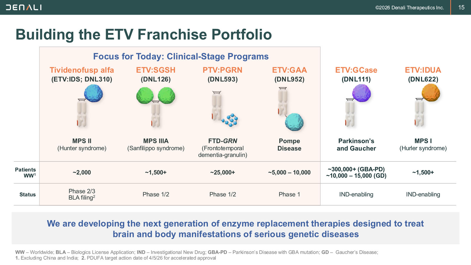 DNLI Corporate Presentation — January 2026 — slide 15 of 37