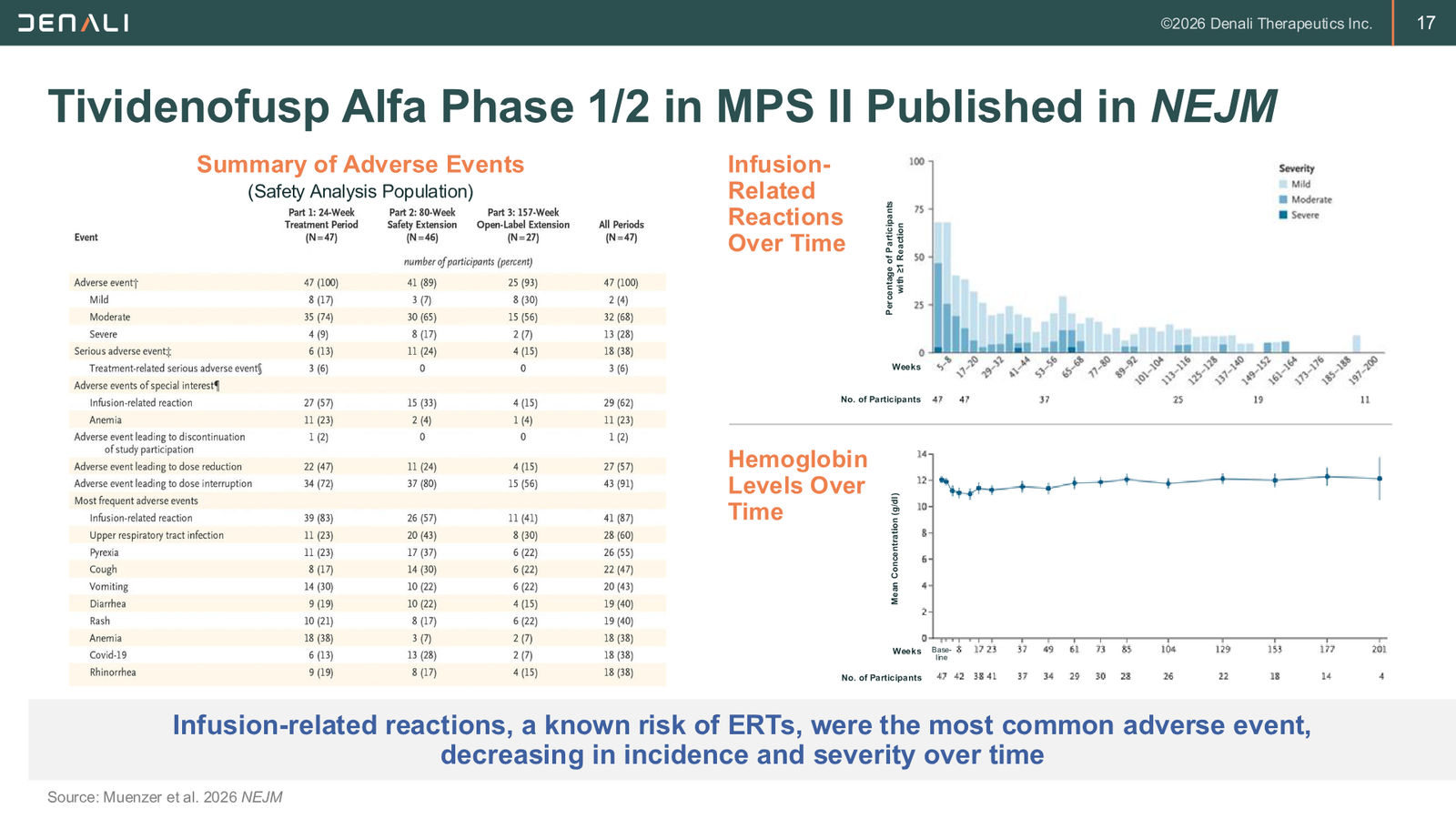 DNLI Corporate Presentation — January 2026 — slide 17 of 37