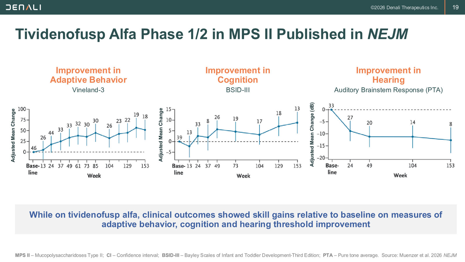 DNLI Corporate Presentation — January 2026 — slide 19 of 37