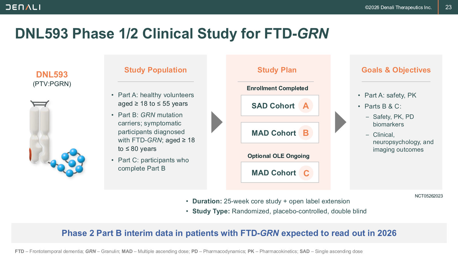 DNLI Corporate Presentation — January 2026 — slide 23 of 37
