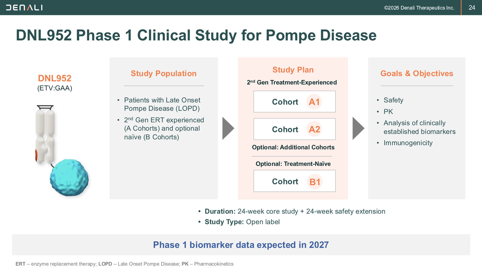 DNLI Corporate Presentation — January 2026 — slide 24 of 37
