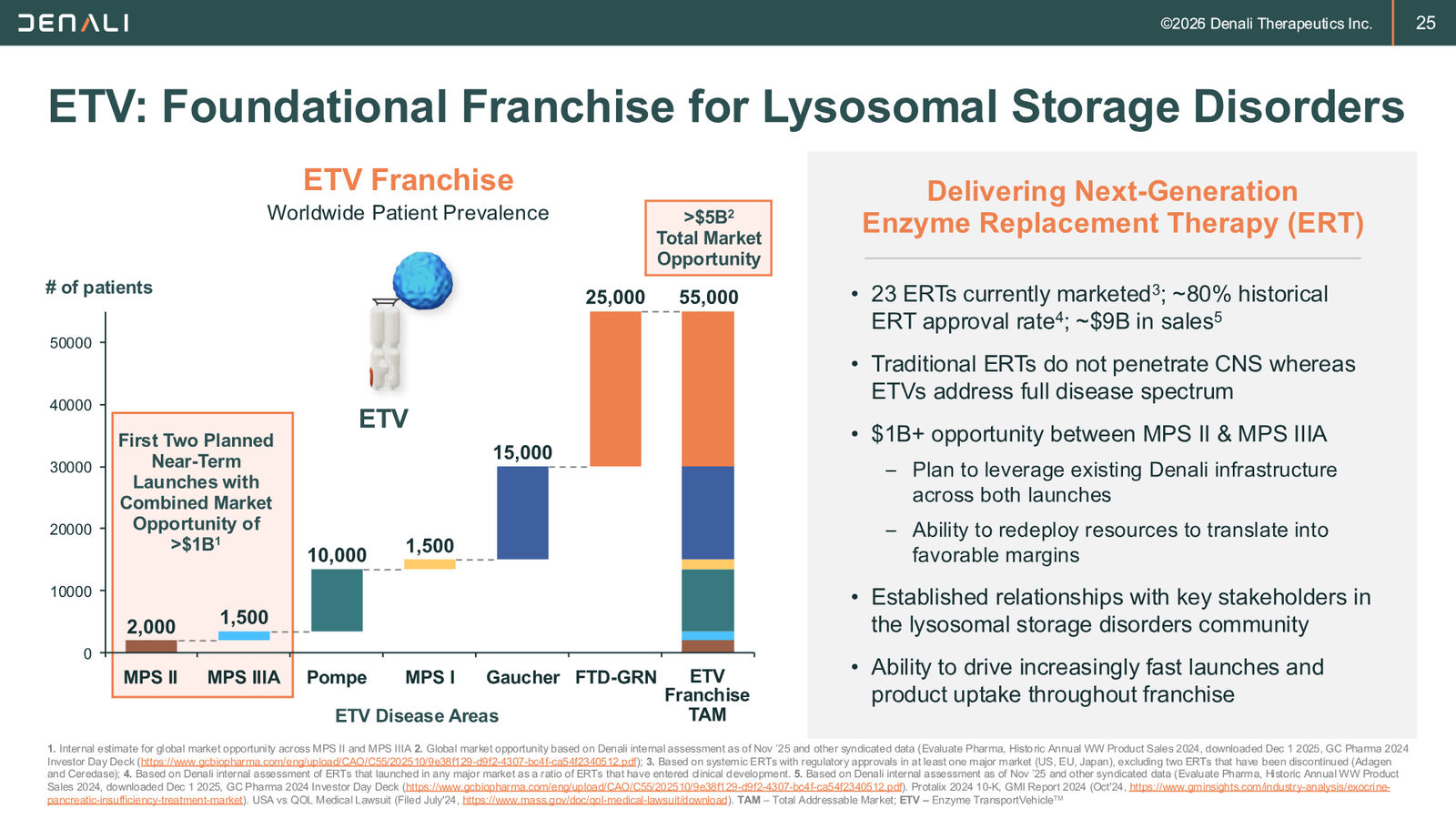 DNLI Corporate Presentation — January 2026 — slide 25 of 37