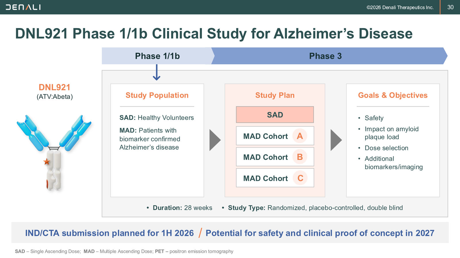 DNLI Corporate Presentation — January 2026 — slide 30 of 37