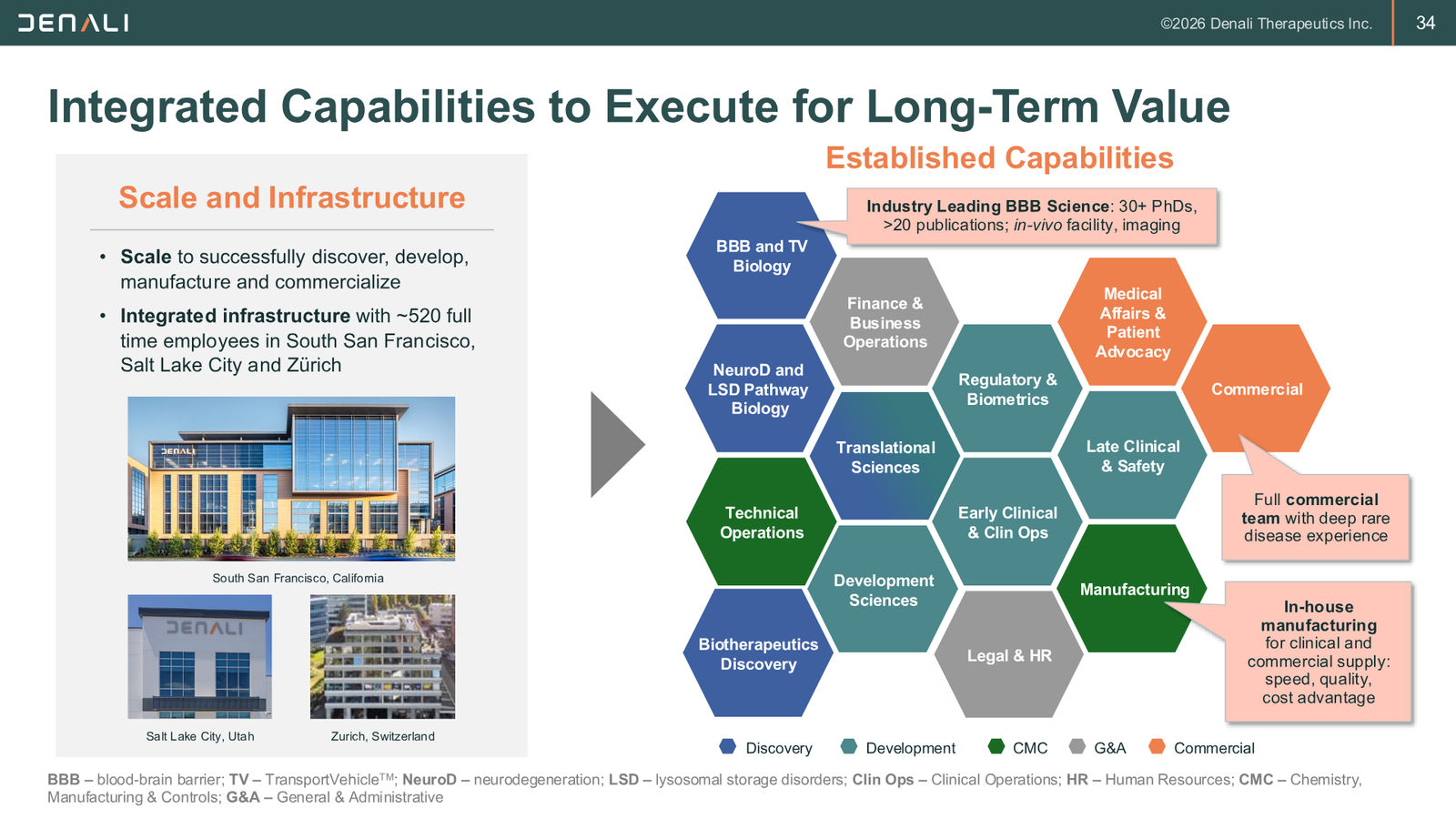 DNLI Corporate Presentation — January 2026 — slide 34 of 37