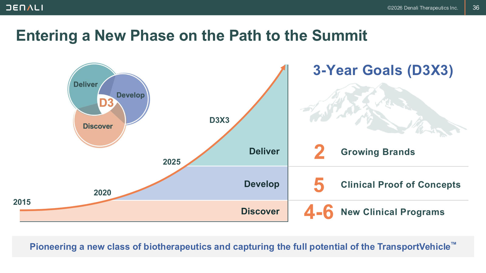 DNLI Corporate Presentation — January 2026 — slide 36 of 37