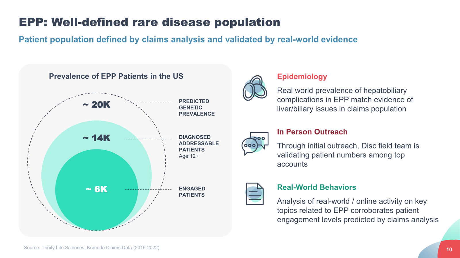 Disc Medicine Corporate Presentation — slide 10 of 58