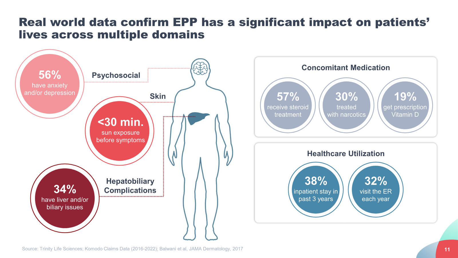 Disc Medicine Corporate Presentation — slide 11 of 58