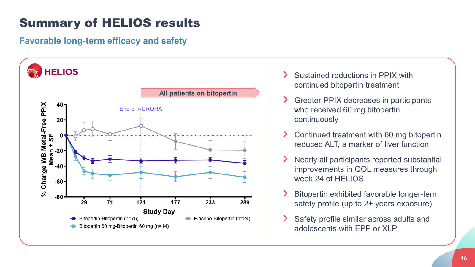 Disc Medicine Corporate Presentation — slide 16 of 58